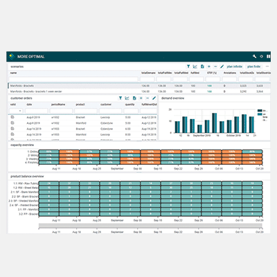 Features_0009_manufacturing_supply-planner