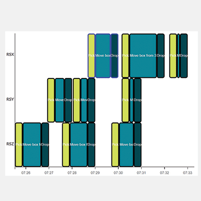 Kenmerken_0019_containerterminals_reachstacker-planning