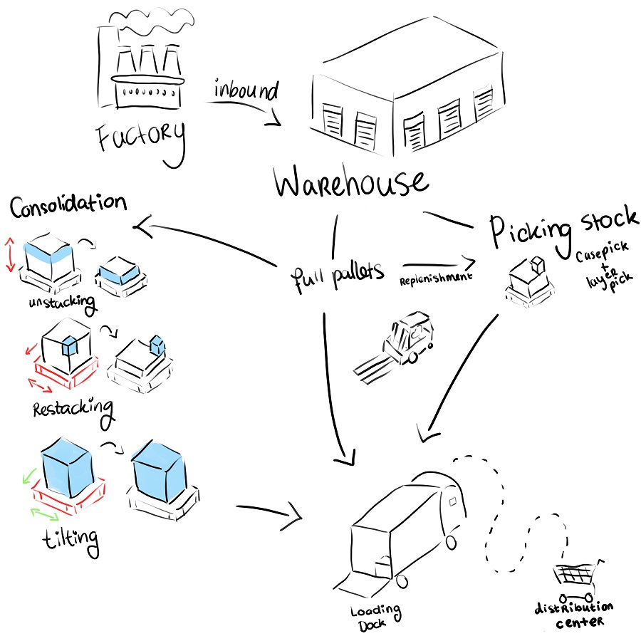 case-WorkloadBalancing