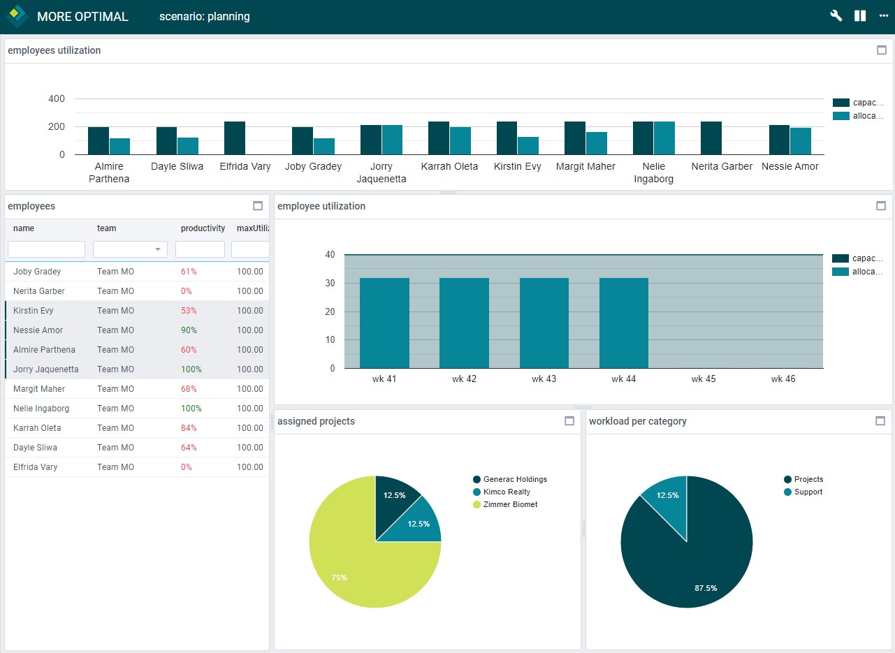 The Significant Role of Visualization in Planning and Scheduling